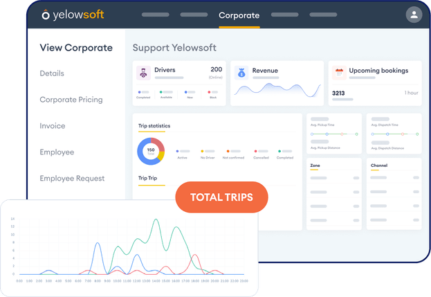 airport-taxi-transfer-solution