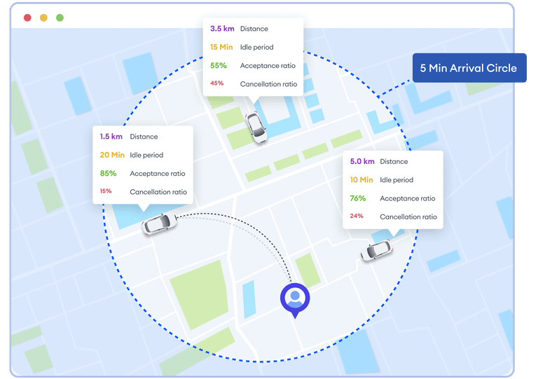 Real-time fleet tracking solution