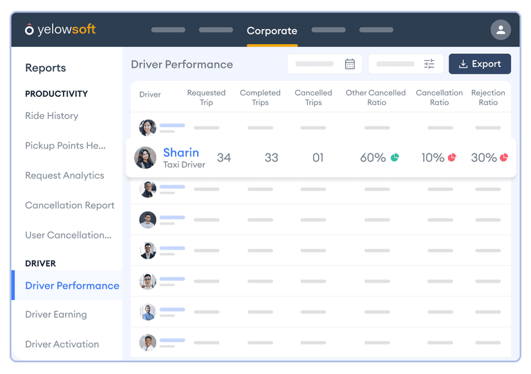 Driver performance monitoring