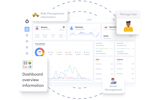 ridihailing-start-up