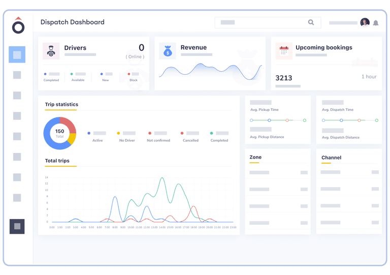 AI-based (auto) dispatch solution