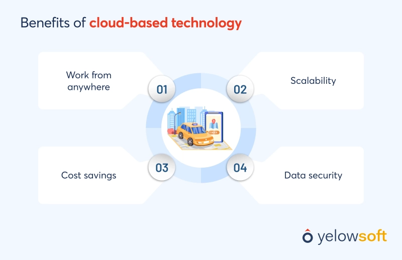 benefits-of-cloud-based-technology