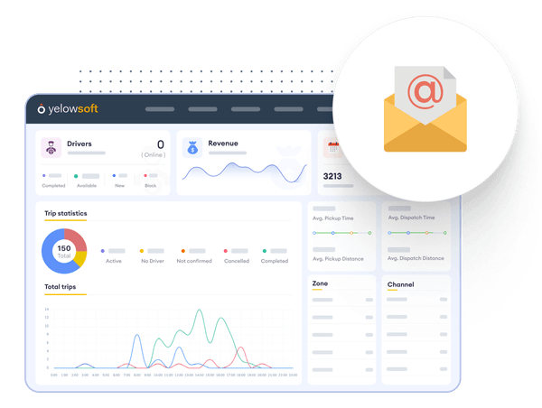 Multichannel Booking 1