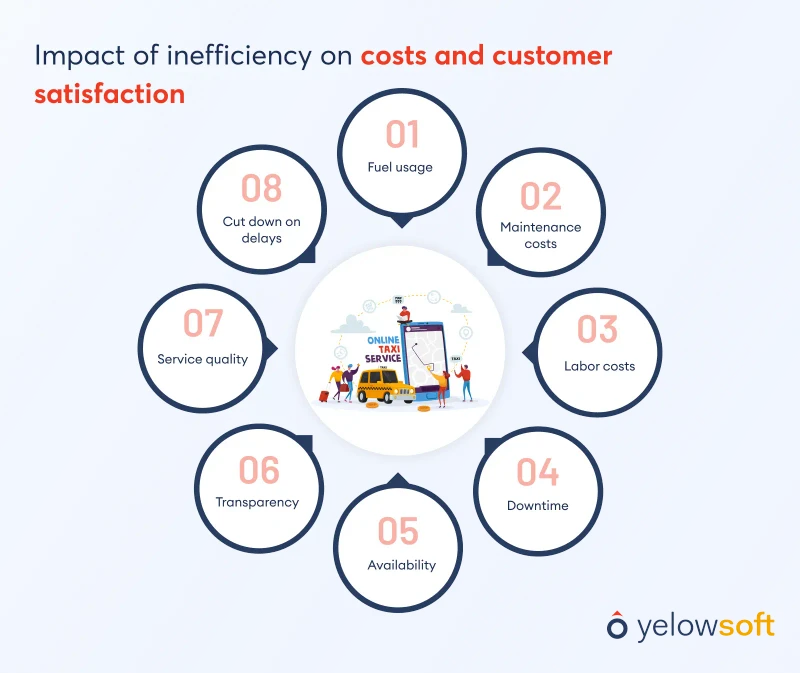 impact-of-inefficiency-on-costs-and-customer-satisfaction