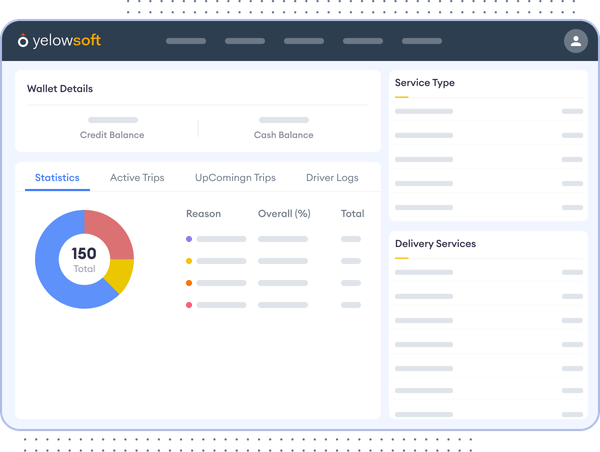 comprehensive-driver-profiles