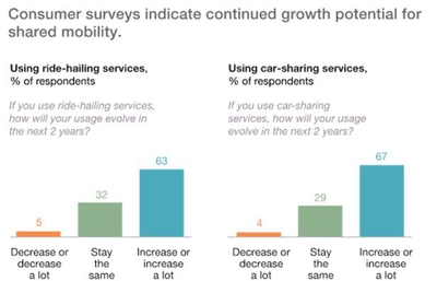 5 things to do today to improve passenger satisfaction