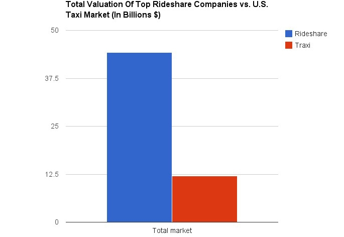 improve-your-passenger-satisfaction-chart