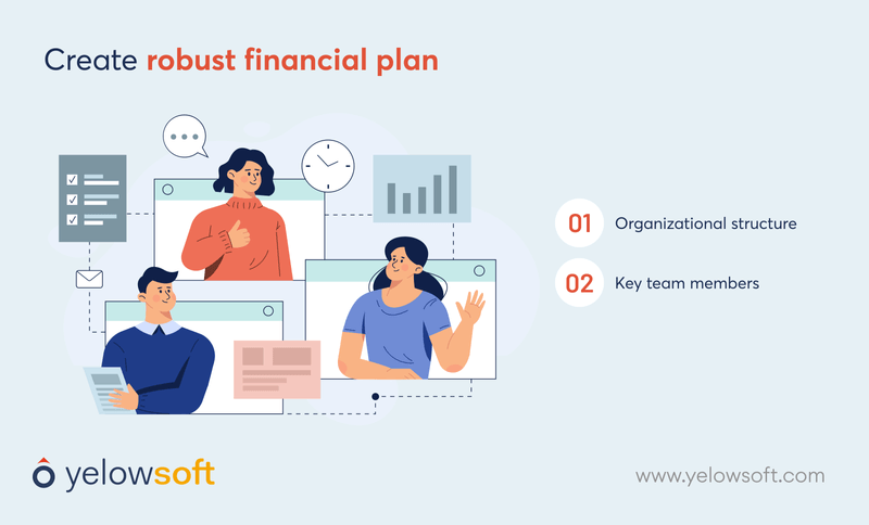 create-robust-financial-plan-yelowsoft