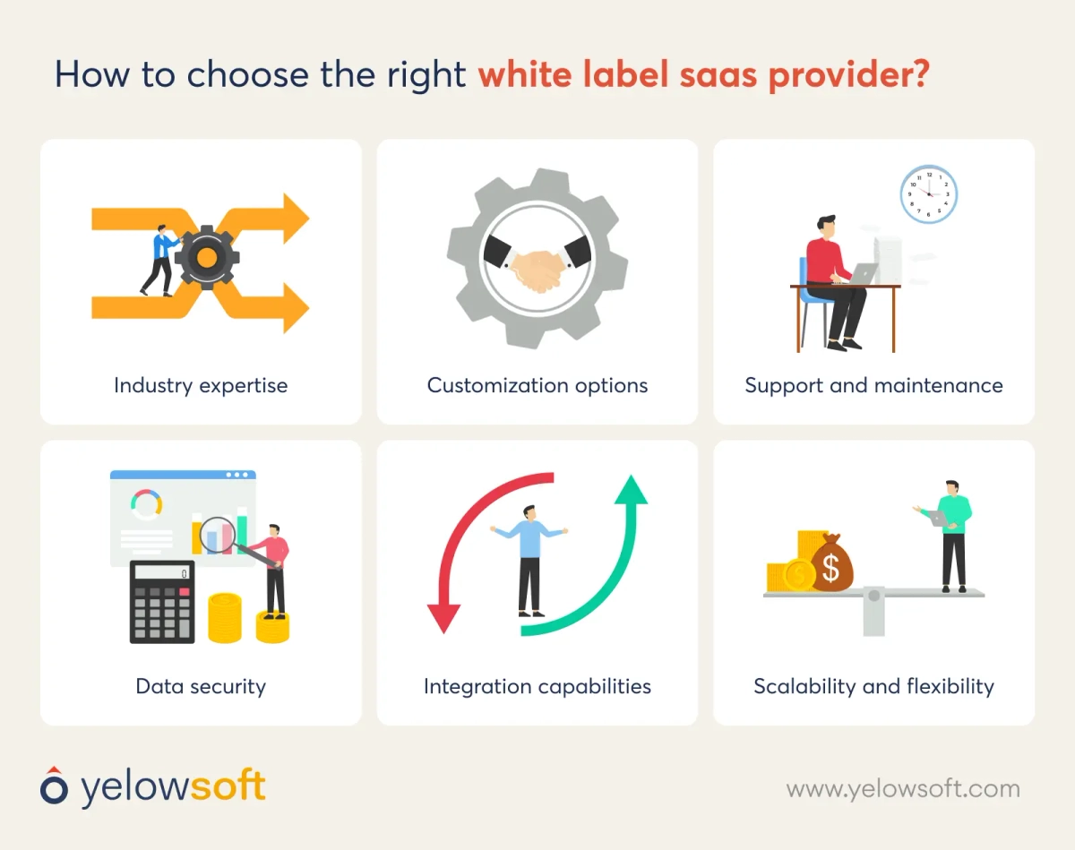 How to Choose the Right White Label Software