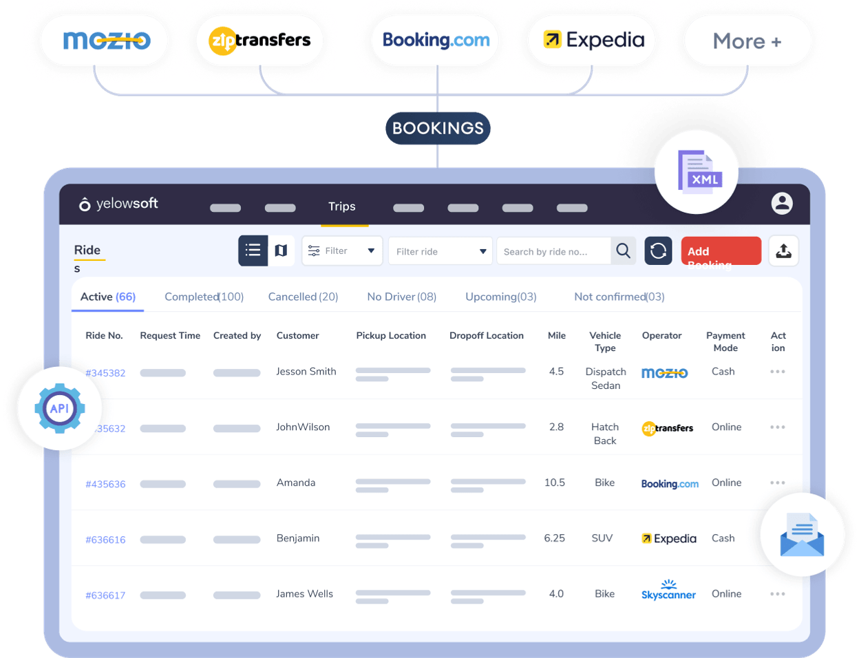 Taxi Dispatch Software Cloud Based Dispatch System