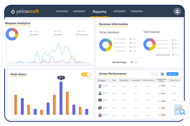 taxi-booking-and-dispatch-system