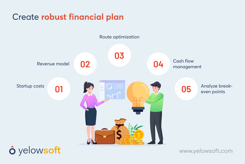 robust-financial-plan-yelowsoft