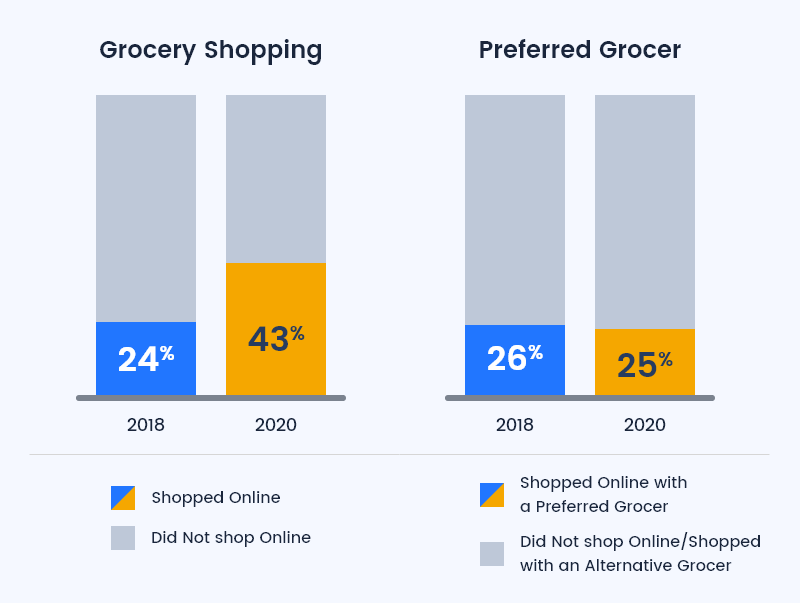 Partners for Successful On-Demand Grocery Delivery