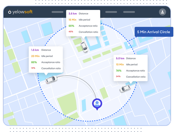 automated-dispatch-software