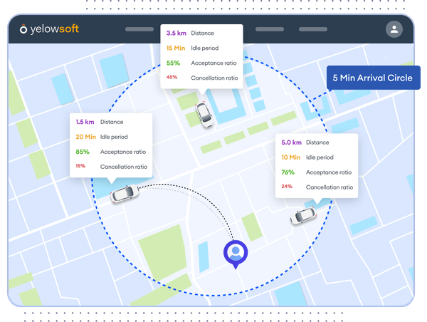 automated-dispatch-software