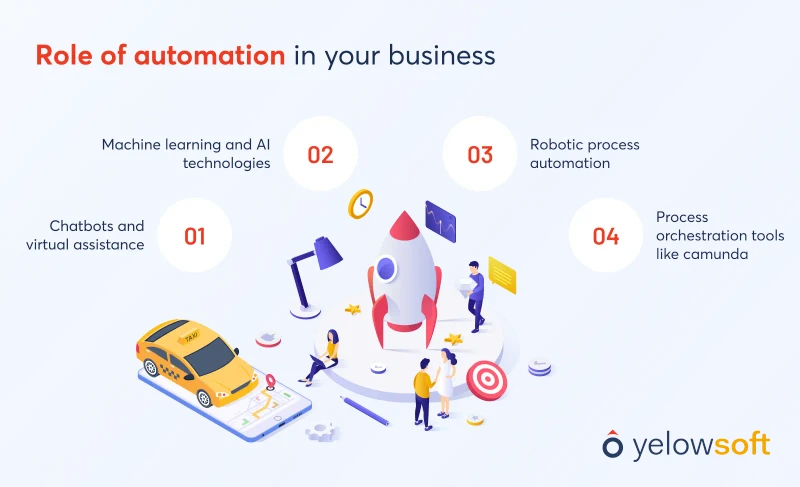 role-of-automation-in-your-business