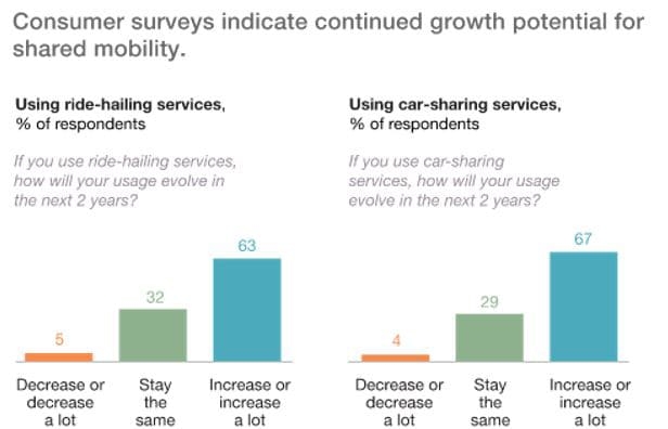 improve-your-passenger-satisfaction-surveys