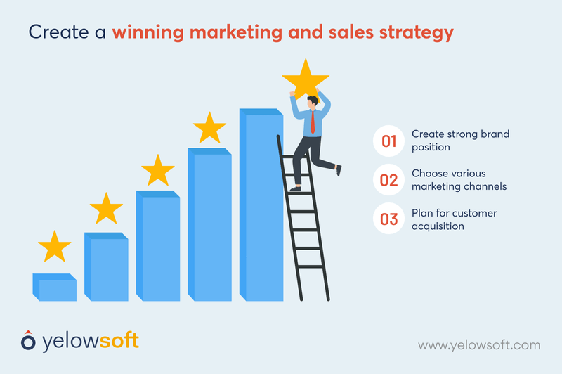 marketing-and-sales-strategies-yelowsoft