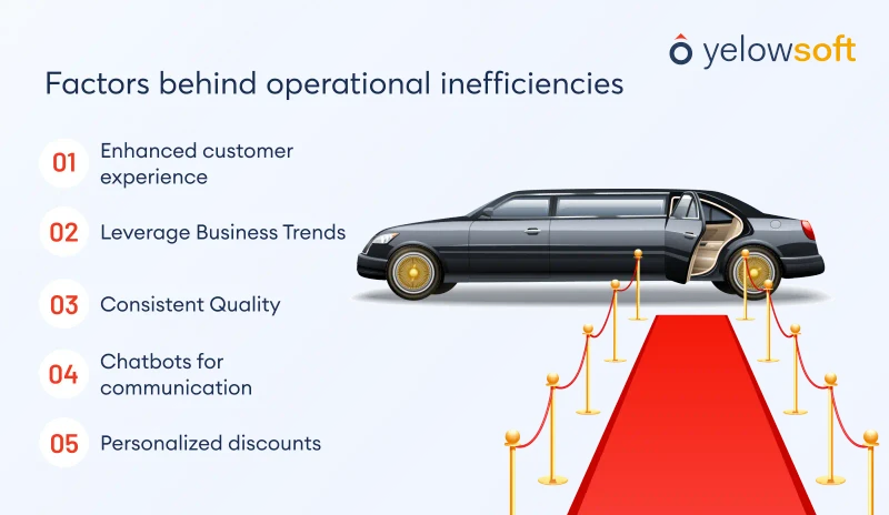 factors-behind-operational-inefficiencies