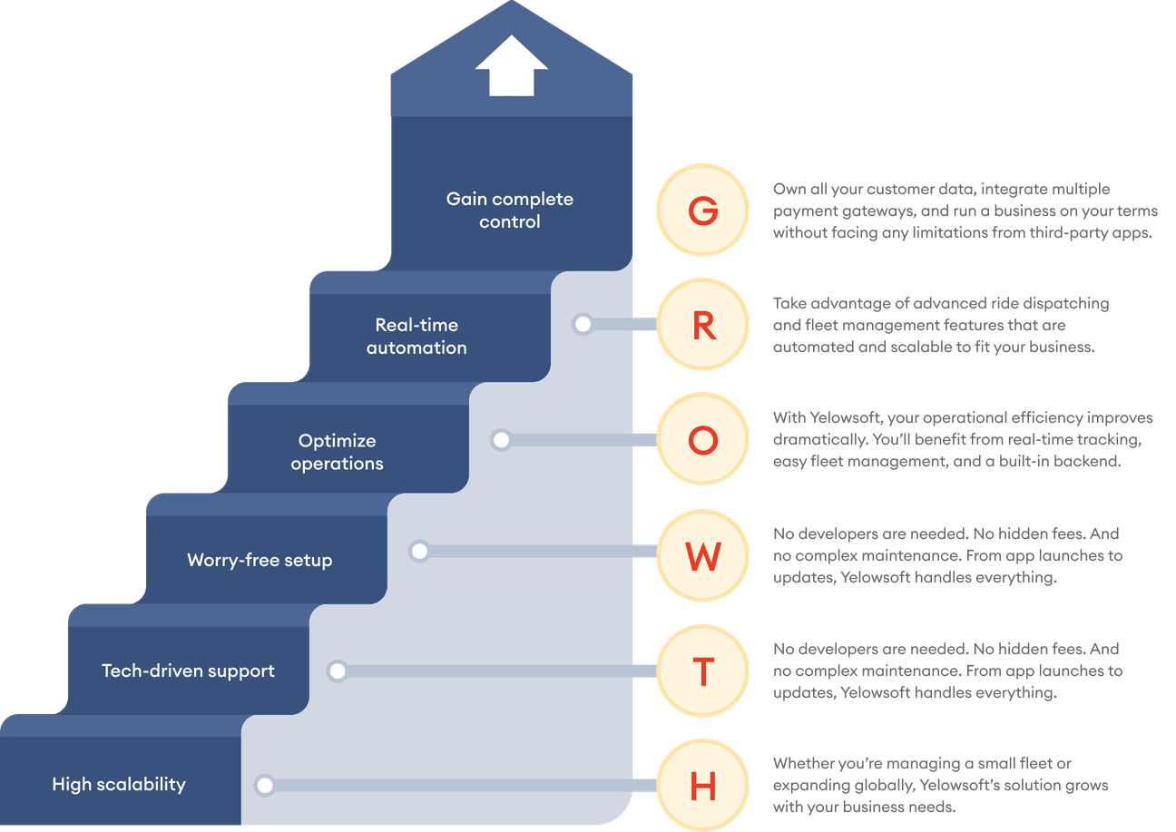 Easy Steps Growth