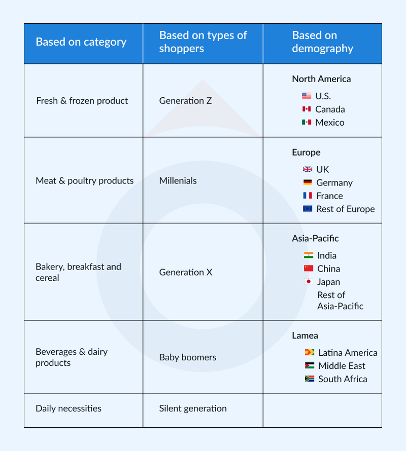 Digital Transformations Of Online Grocery Shopping In 2024