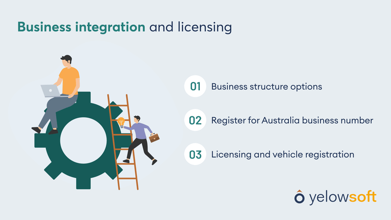 business-integration-and-licensing