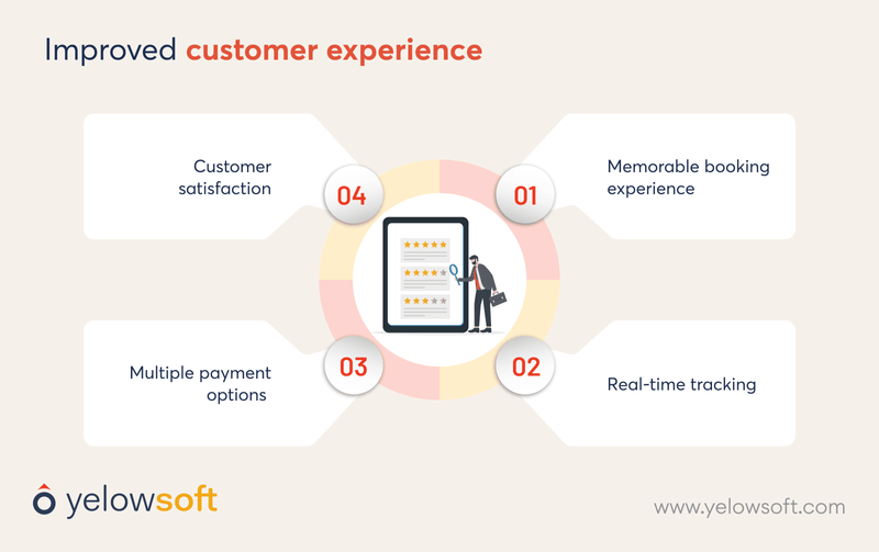 improved-customer-experience