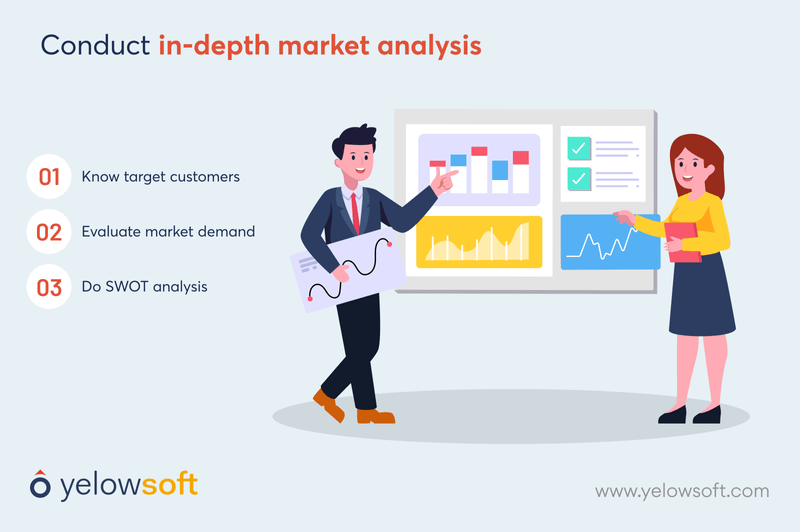 in-depth-market-analysis-yelowsoft