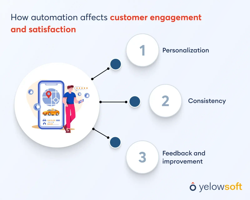 how-automation-affects-customer-engagement-and-satisfaction