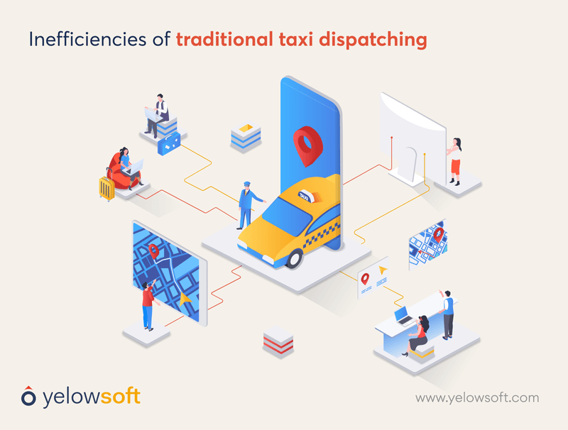 Boost Profits With Cloud Based Taxi Dispatch Software