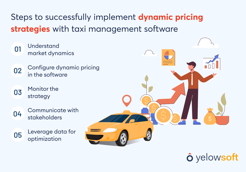 steps-to-implement-dynamic-pricing-strategies
