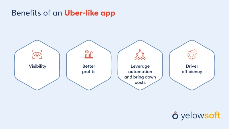 few-benefits-of-an-Uber-like-app