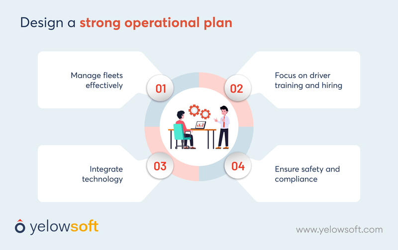 strong-operational-plan-yelowsoft