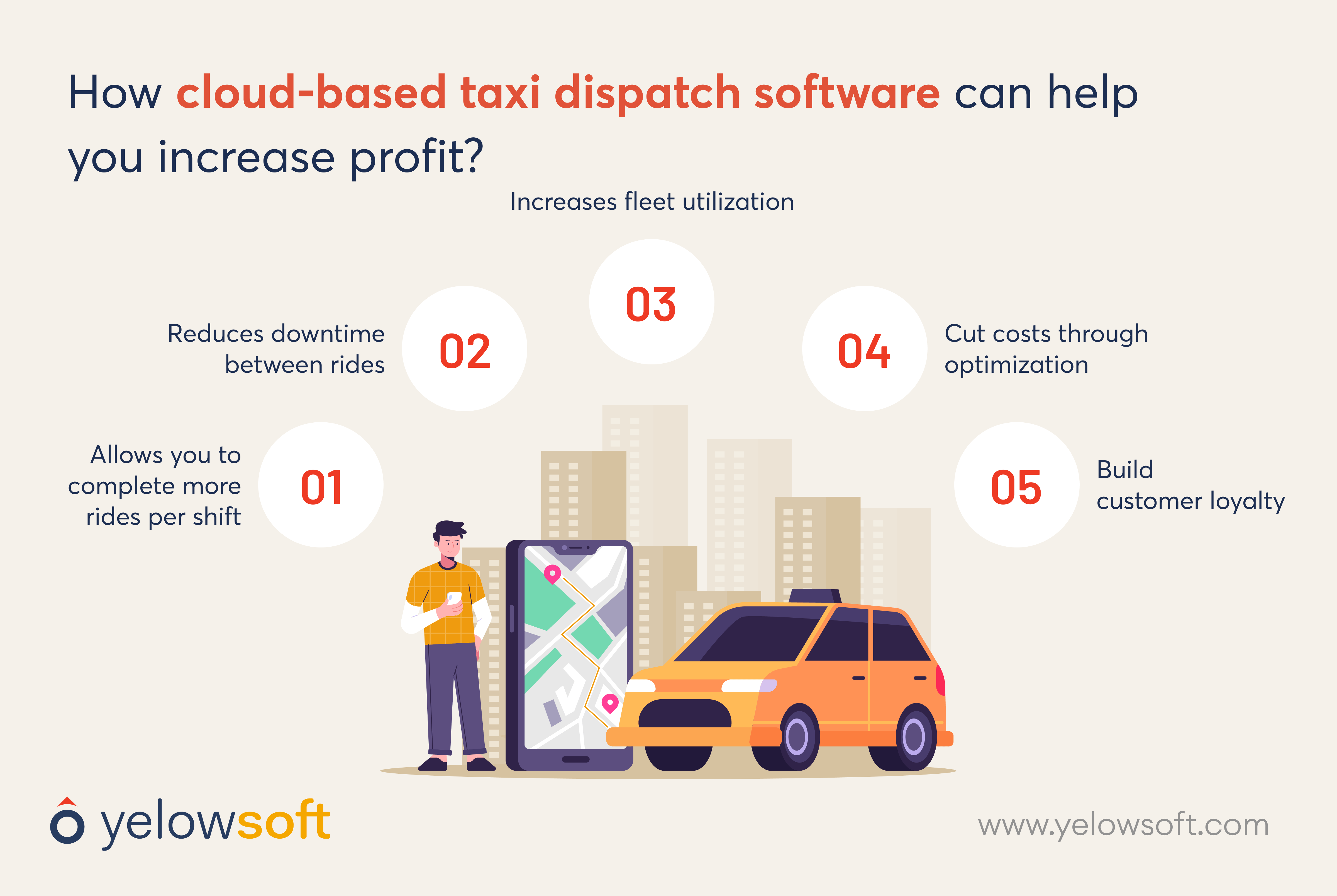 Boost Profits With Cloud Based Taxi Dispatch Software