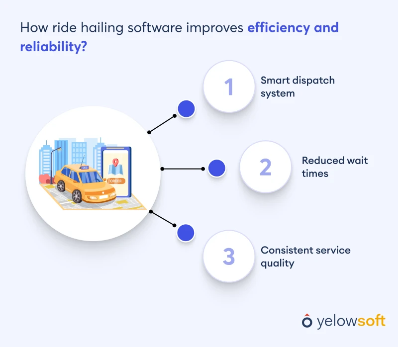 ride-hailing-software-improves-efficiency-and-reliability