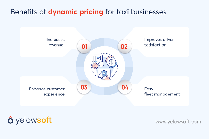 benefits-of-dynamic-pricing
